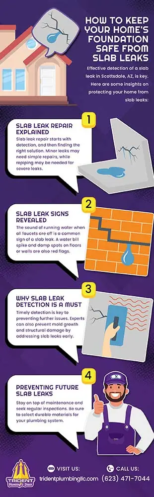 How to keep your home's foundation from slab leaks