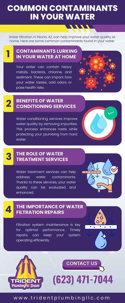 Common contaminants in your water