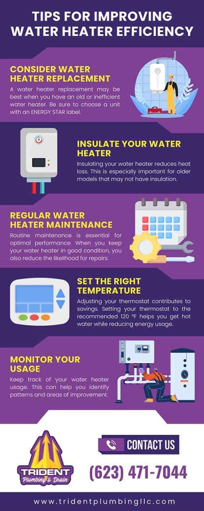 Tips for improving water heater efficiency